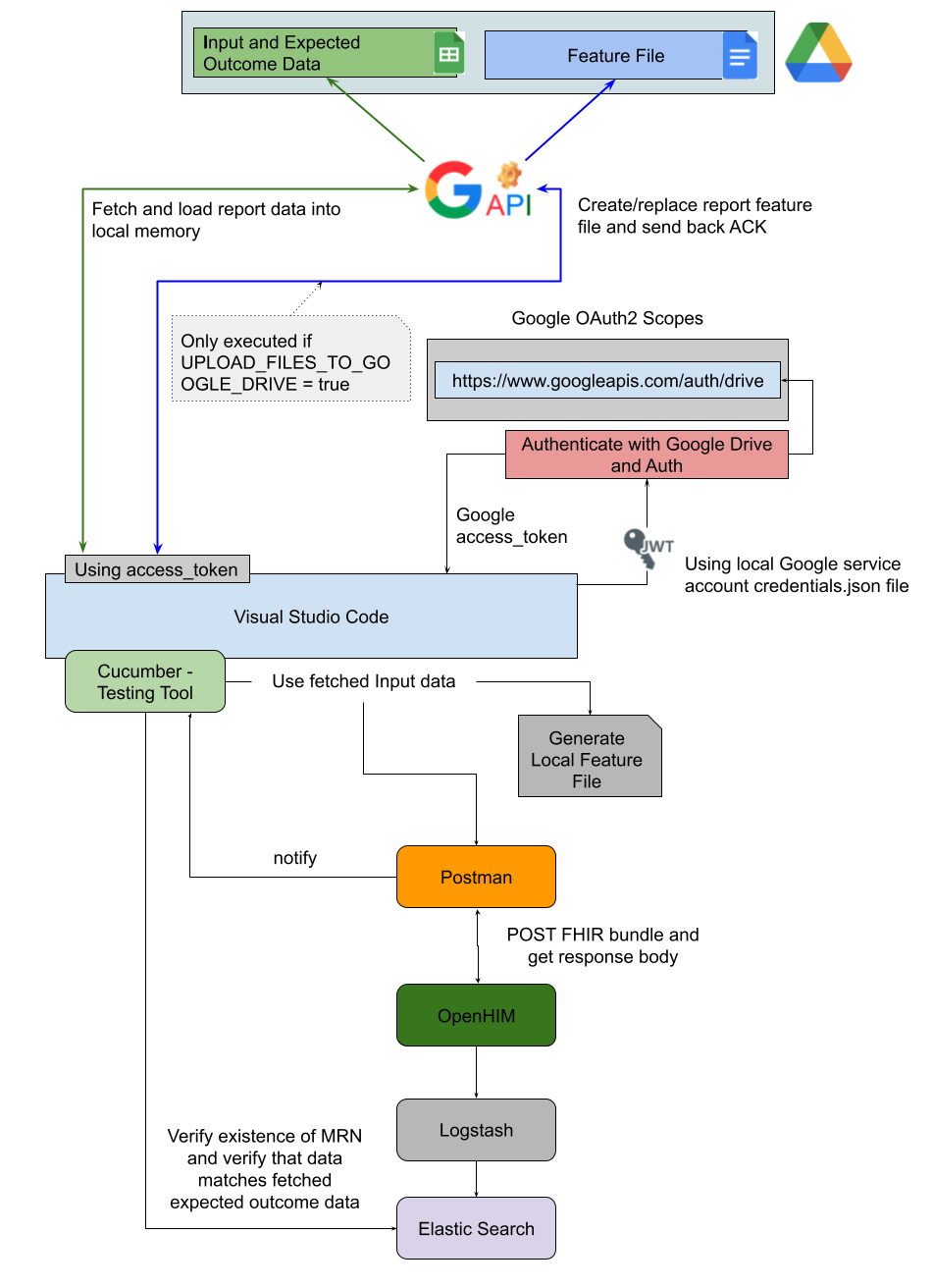 Component Architecture